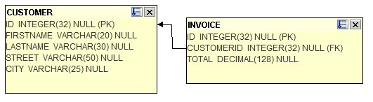 ExampleDB_Diagram
